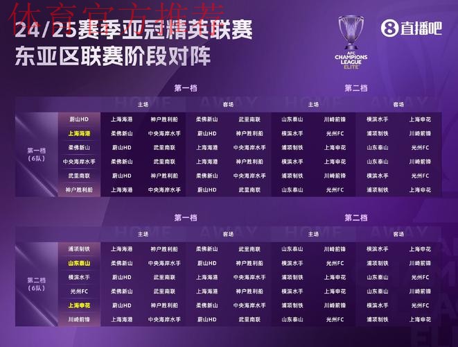 中冠战报-总决赛分组赛第五轮